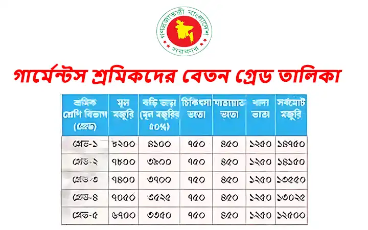 গার্মেন্টস শ্রমিকদের বেতন গ্রেড তালিকা