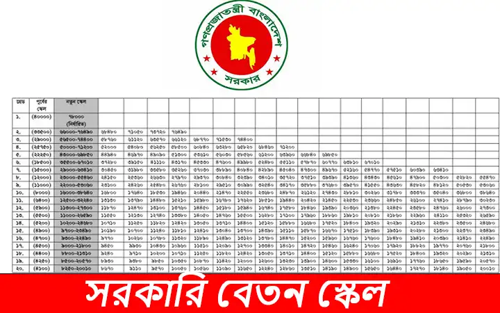 সরকারি বেতন স্কেল